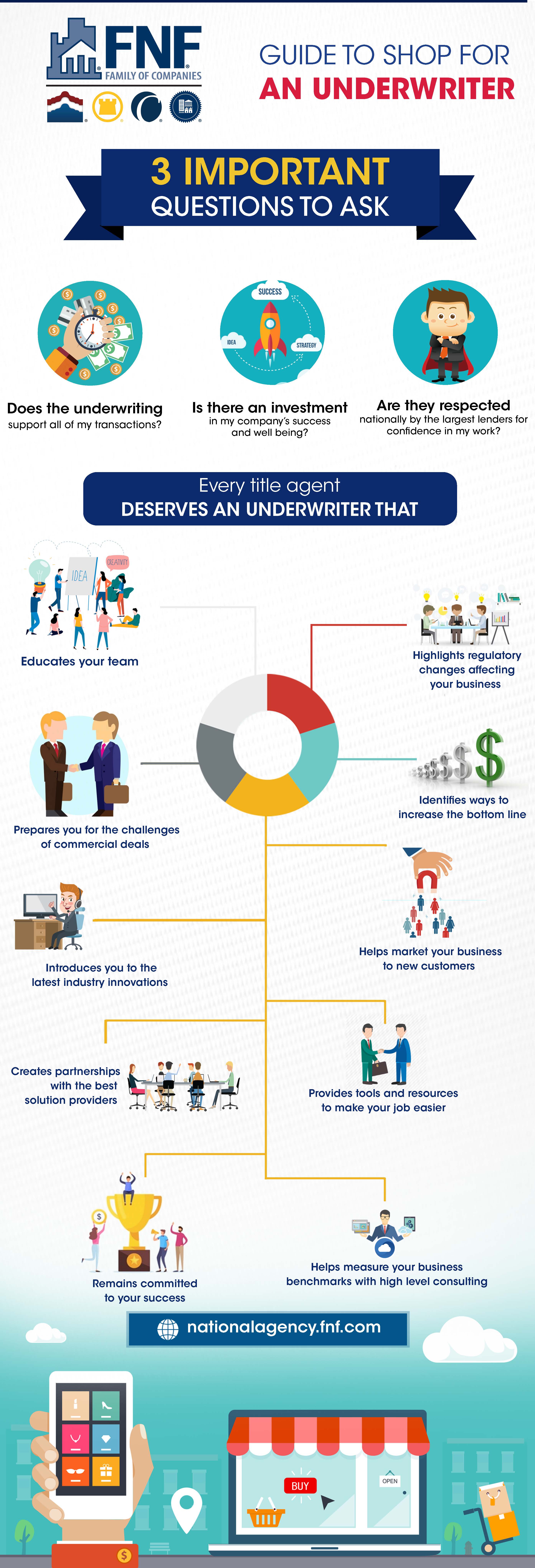 Guidetoshopforunderwriter