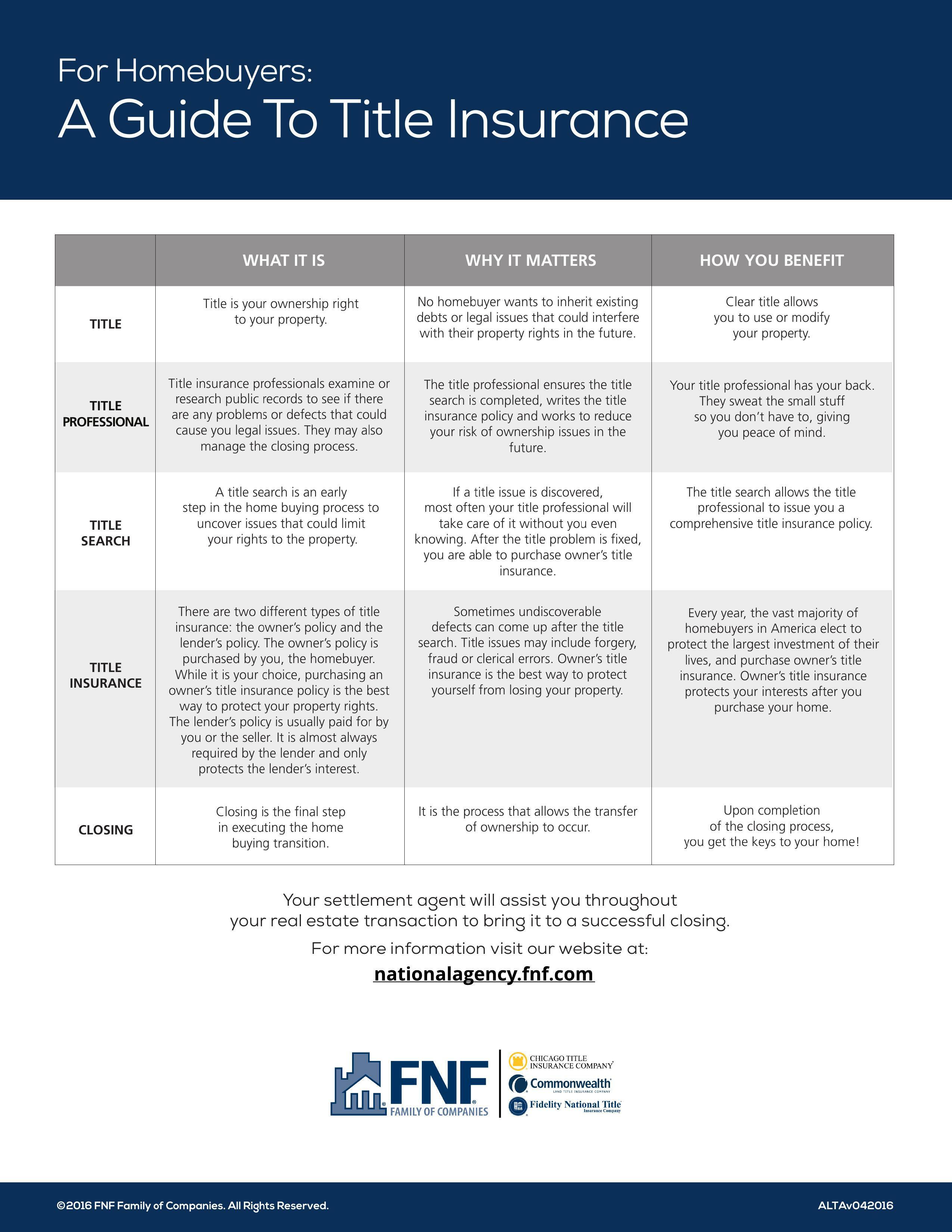A Guide to title insurance